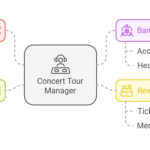 Booking regional tours